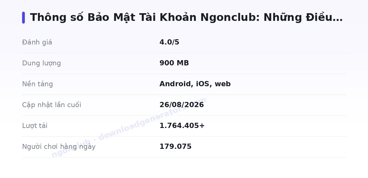 Bảng thông số ngonclub