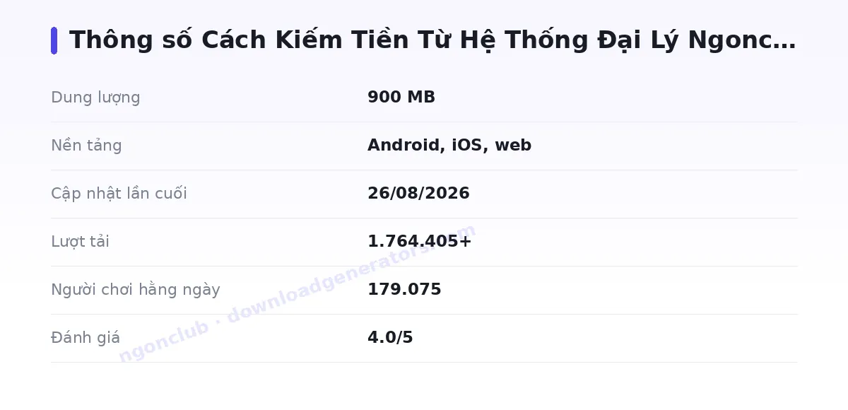 Bảng thông số ngonclub
