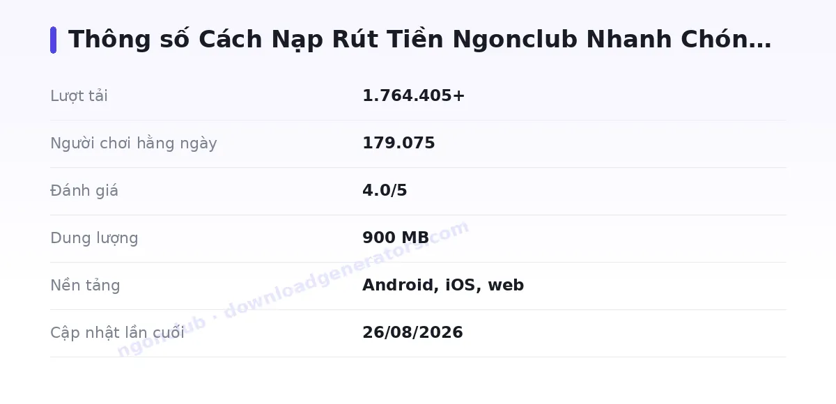 Bảng thông số ngonclub