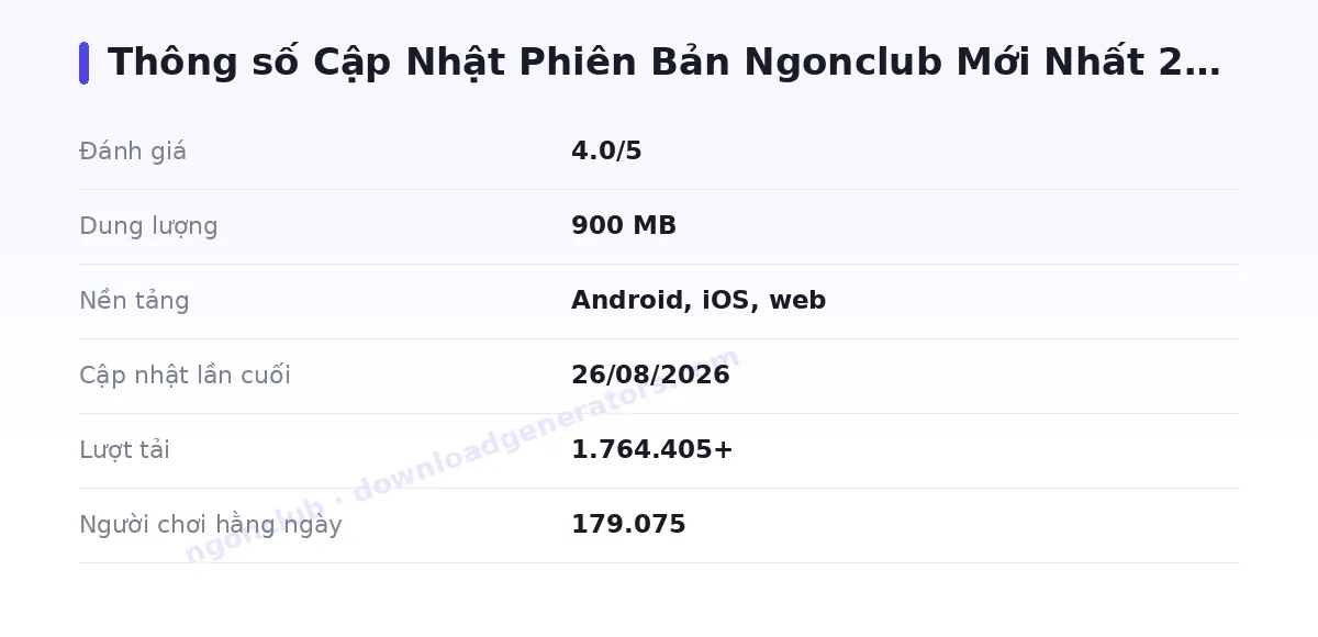 Bảng thông số ngonclub