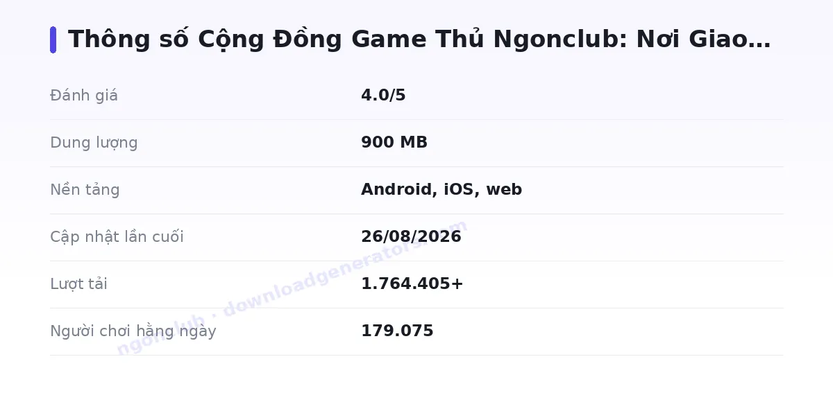 Bảng thông số ngonclub