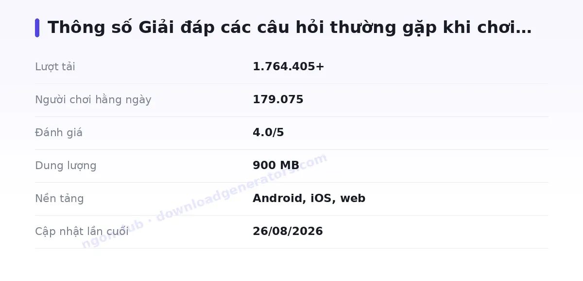 Bảng thông số ngonclub