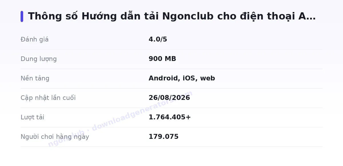 Bảng thông số ngonclub