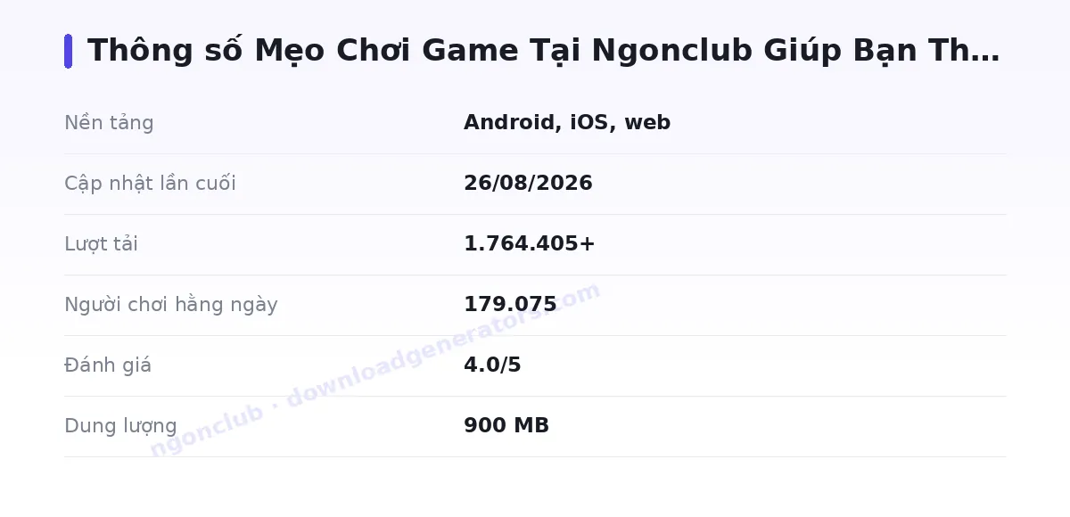 Bảng thông số ngonclub