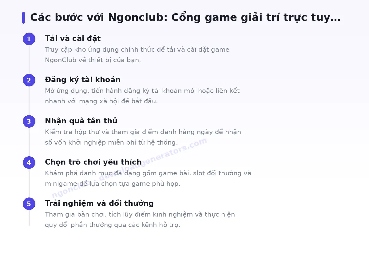 Các bước bắt đầu với ngonclub