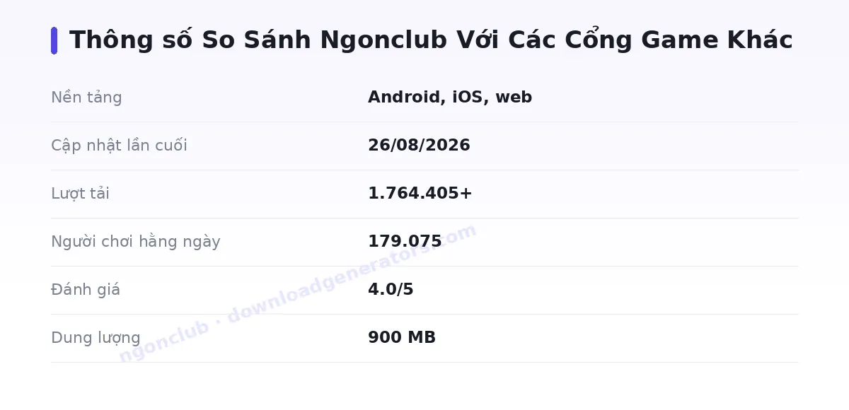 Bảng thông số ngonclub