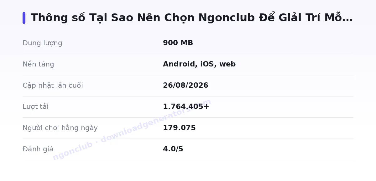 Bảng thông số ngonclub