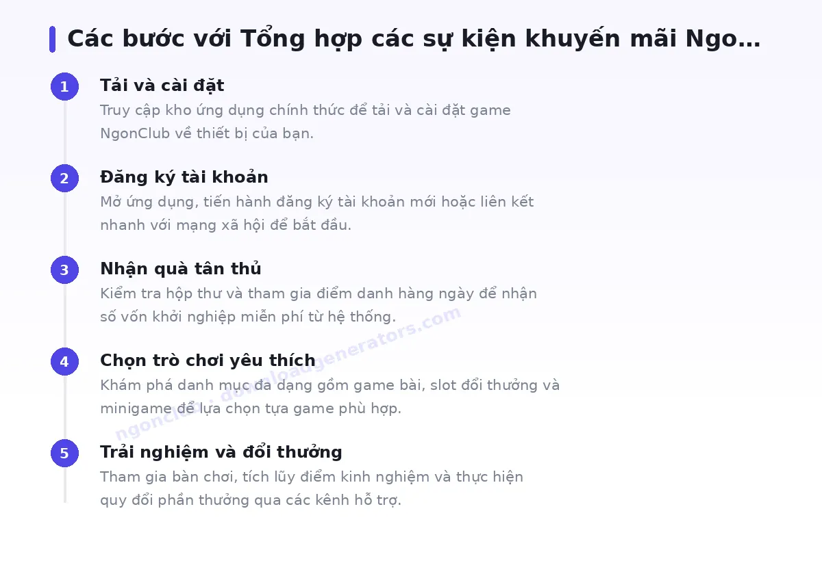 Các bước bắt đầu với ngonclub